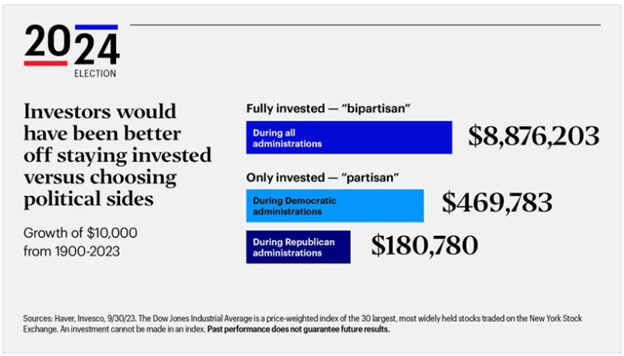 2024 Investors Would Have Been Better