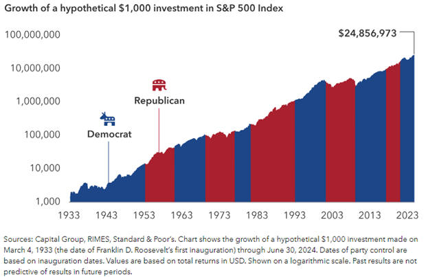 Growth of a Hypothetical 1000 Investment