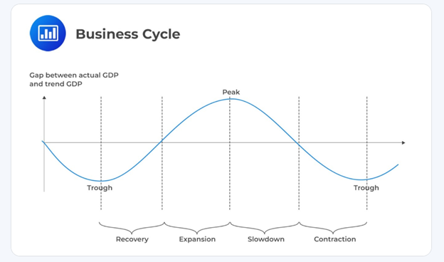 Business Cycle